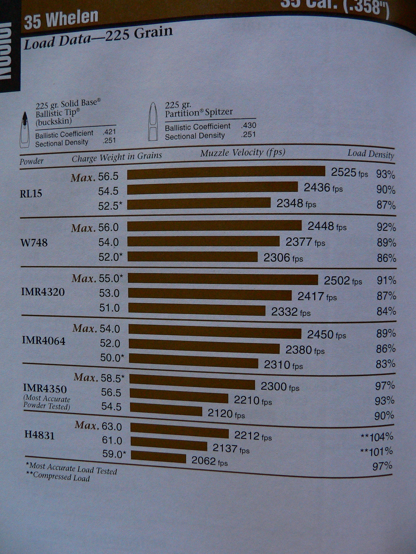 35 Whelen data N.JPG