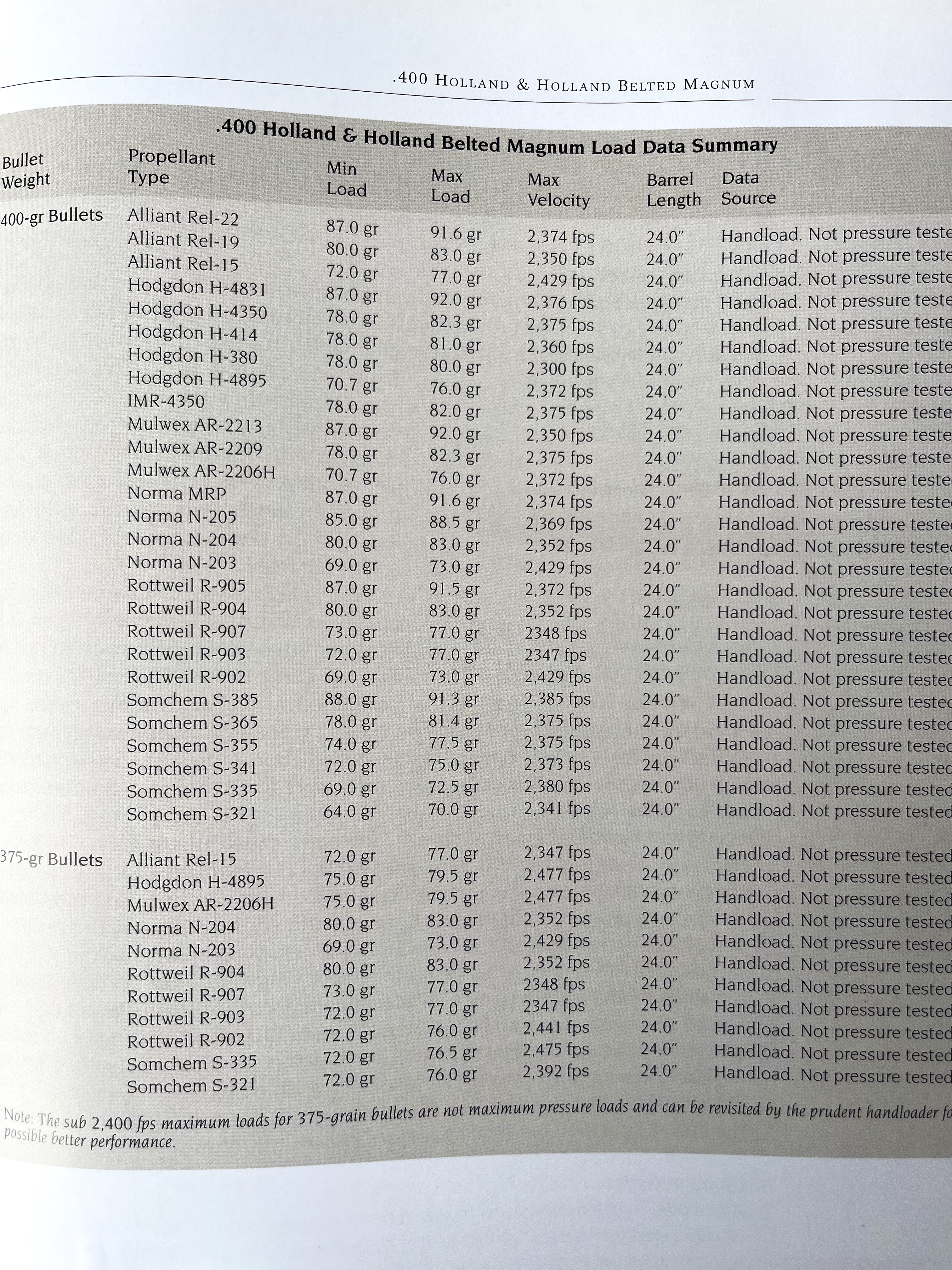 400 H&H data.jpg