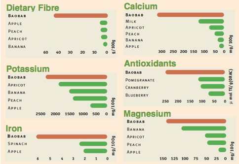 baobab-nutrients1.png