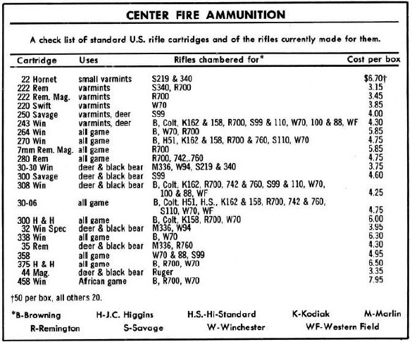 calibers gun digest 1963.jpg