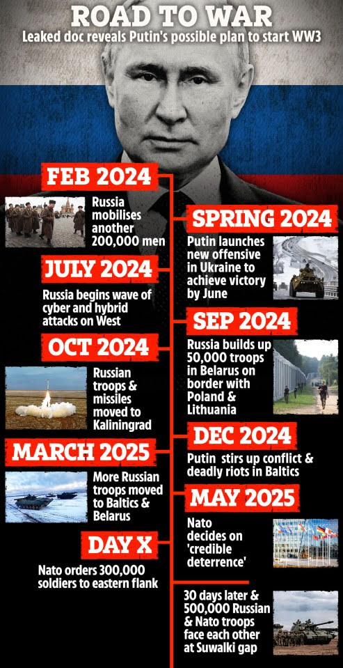 GM_15-01_PUTIN-PLAN_WW3-v2_GRAPHIC-3.jpg