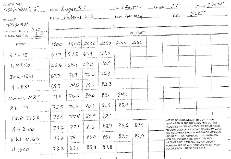 Hornady4504003loaddata.JPG