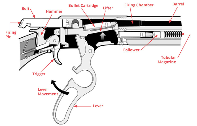 img-lever-action-cross-section.jpg