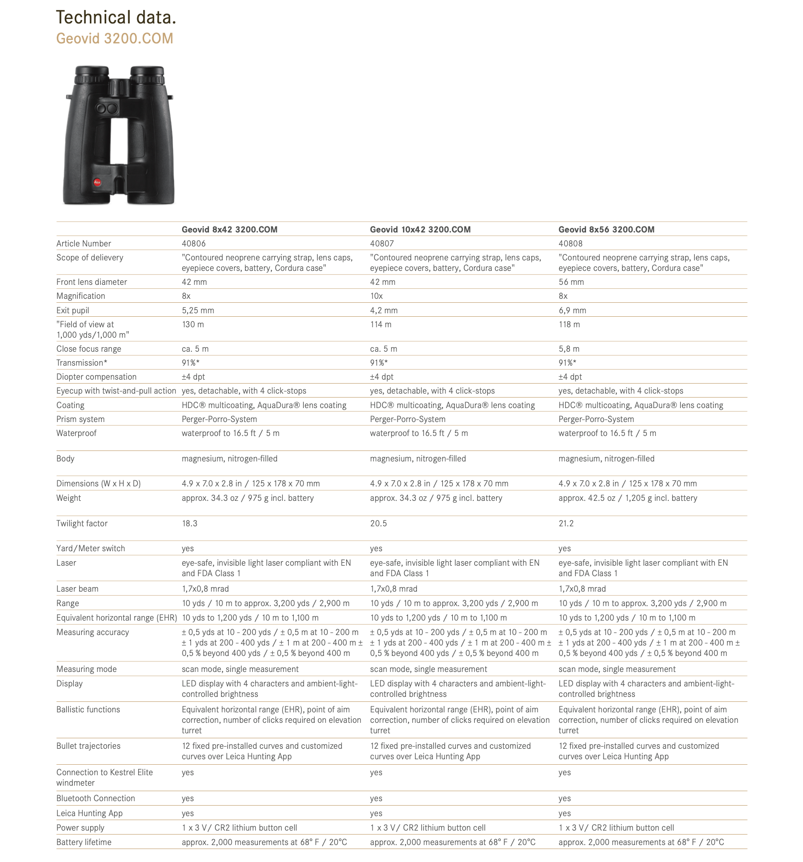 Leica Geovid 3200.COM rangefinding binoculars.png