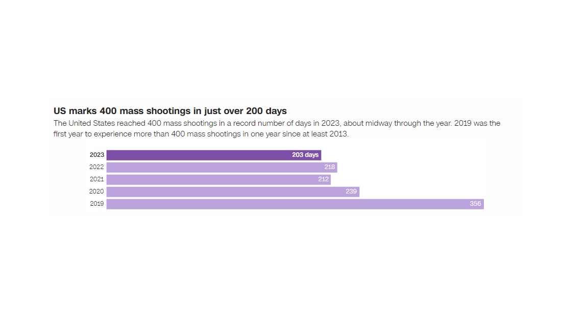 Mass Shootings.jpg