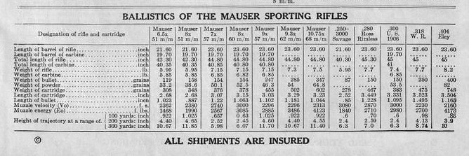 Mauser Ballistics Stoeger 1939 Page 43.jpg