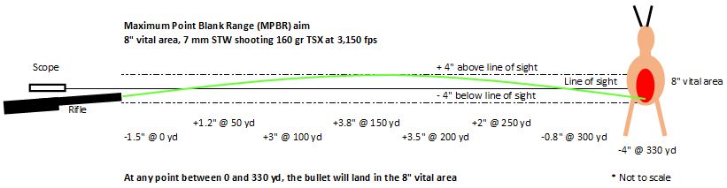 MPBR aim illustration.JPG