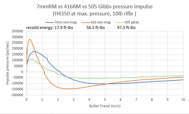 pressure impulse.jpg