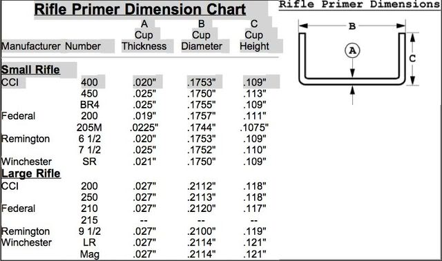 Primer cup thickness chart RIFLE.png