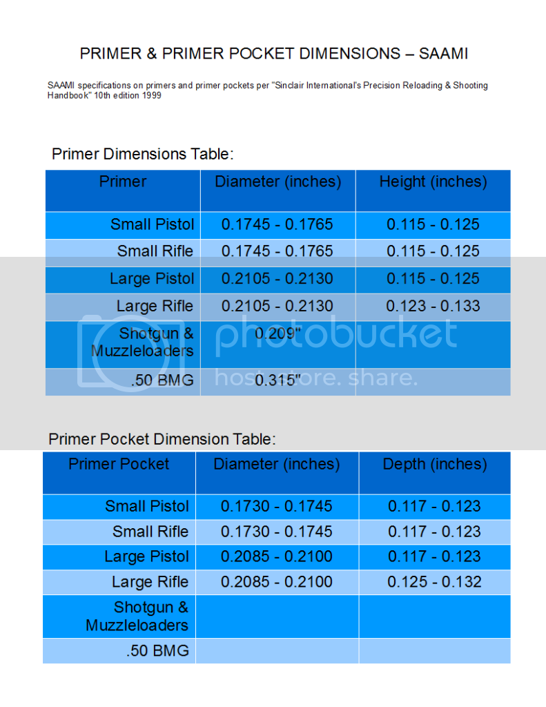 PrimersandPrimerPocketDimensions.png