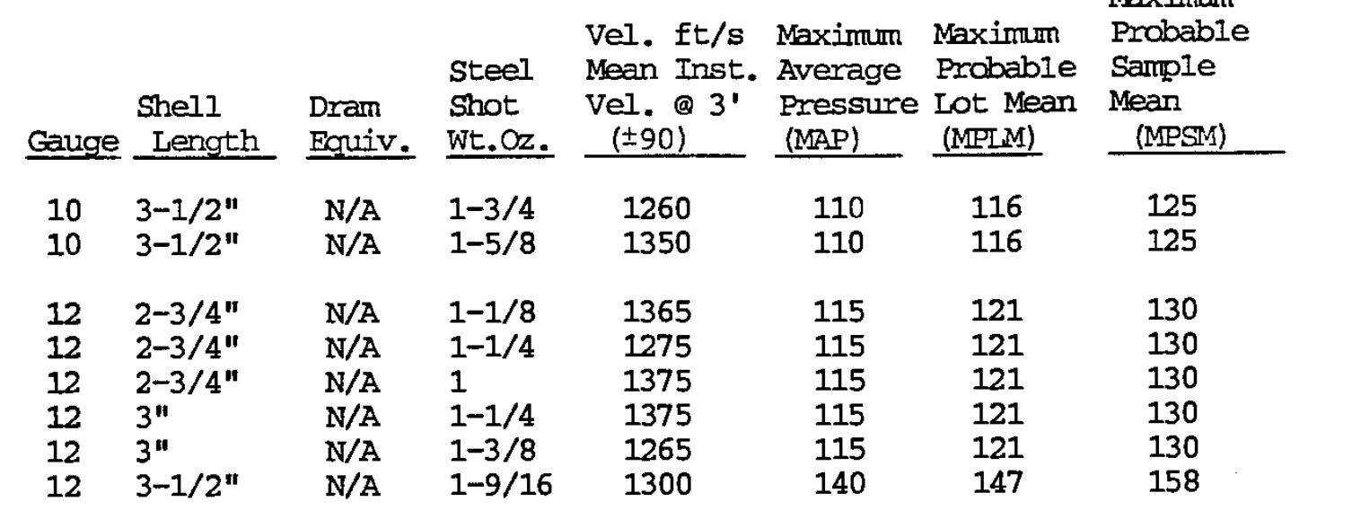 saami steel shot pressures.jpg