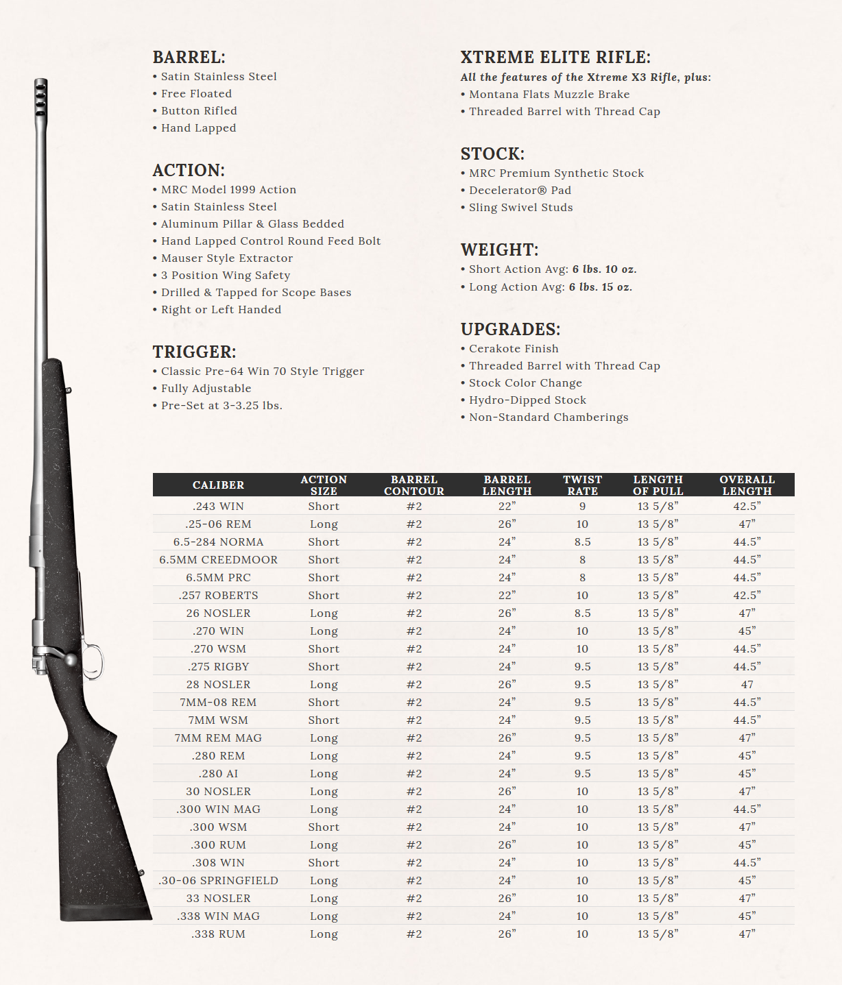 Screenshot_2019-01-10 X3 - Montana Rifle Company.png