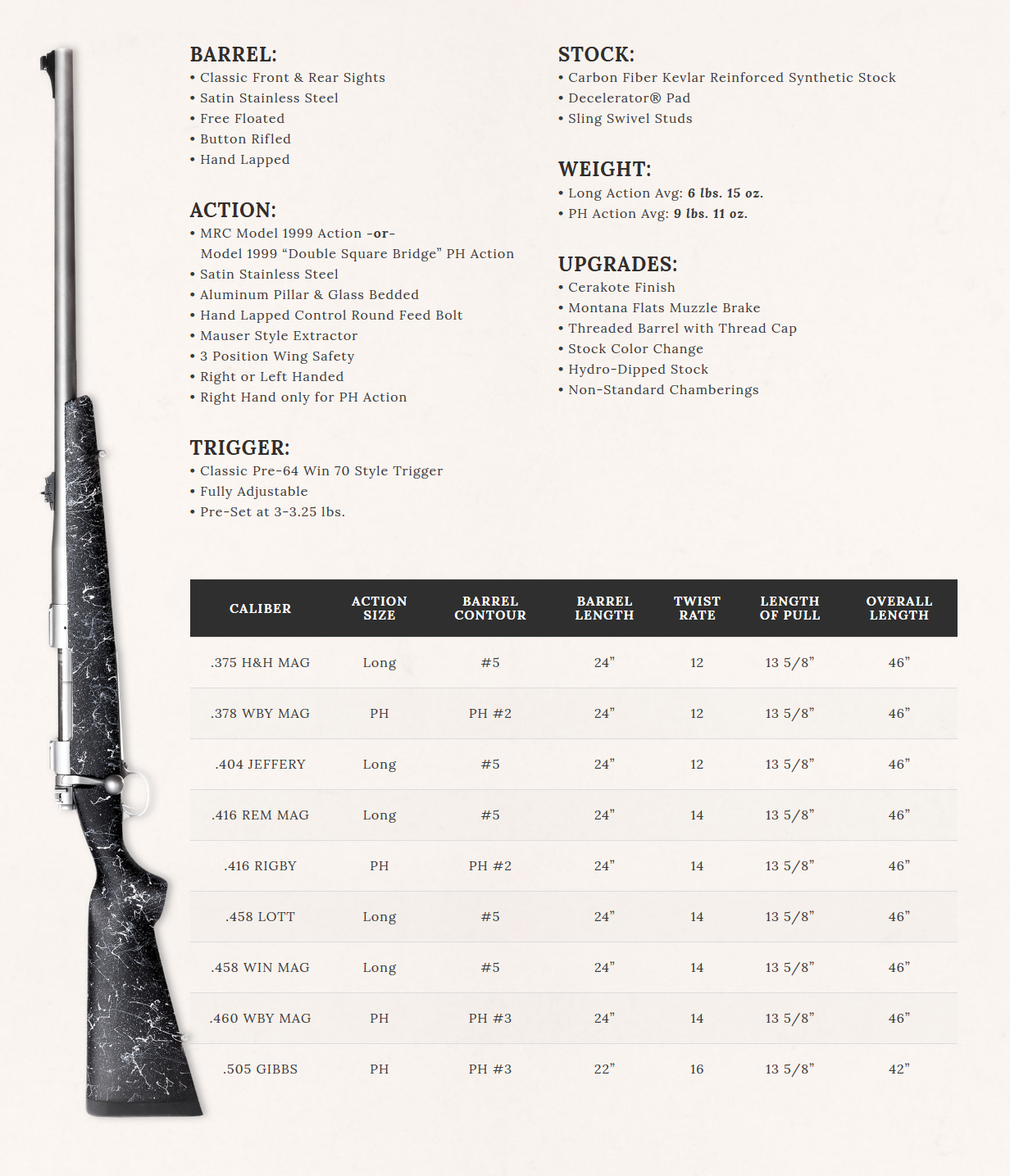 Screenshot_2019-02-05 DGR-SS Montana Rifle Company.png