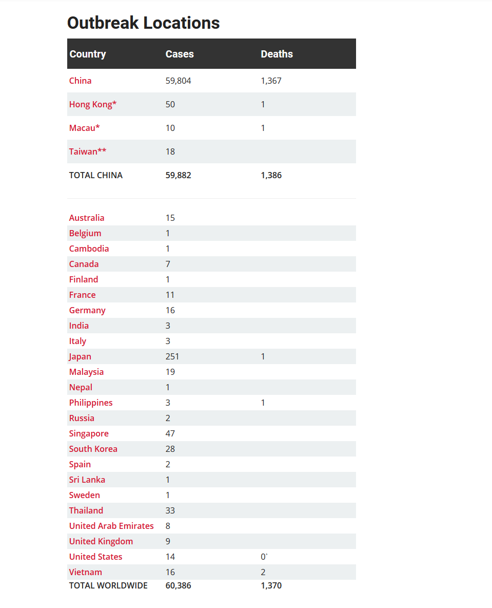 Screenshot_2020-02-14 Coronavirus Daily Updates What You Need To Know.png