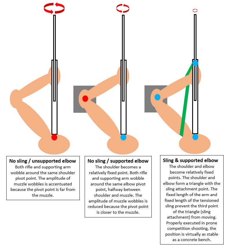 Understanding the shooting sling.JPG