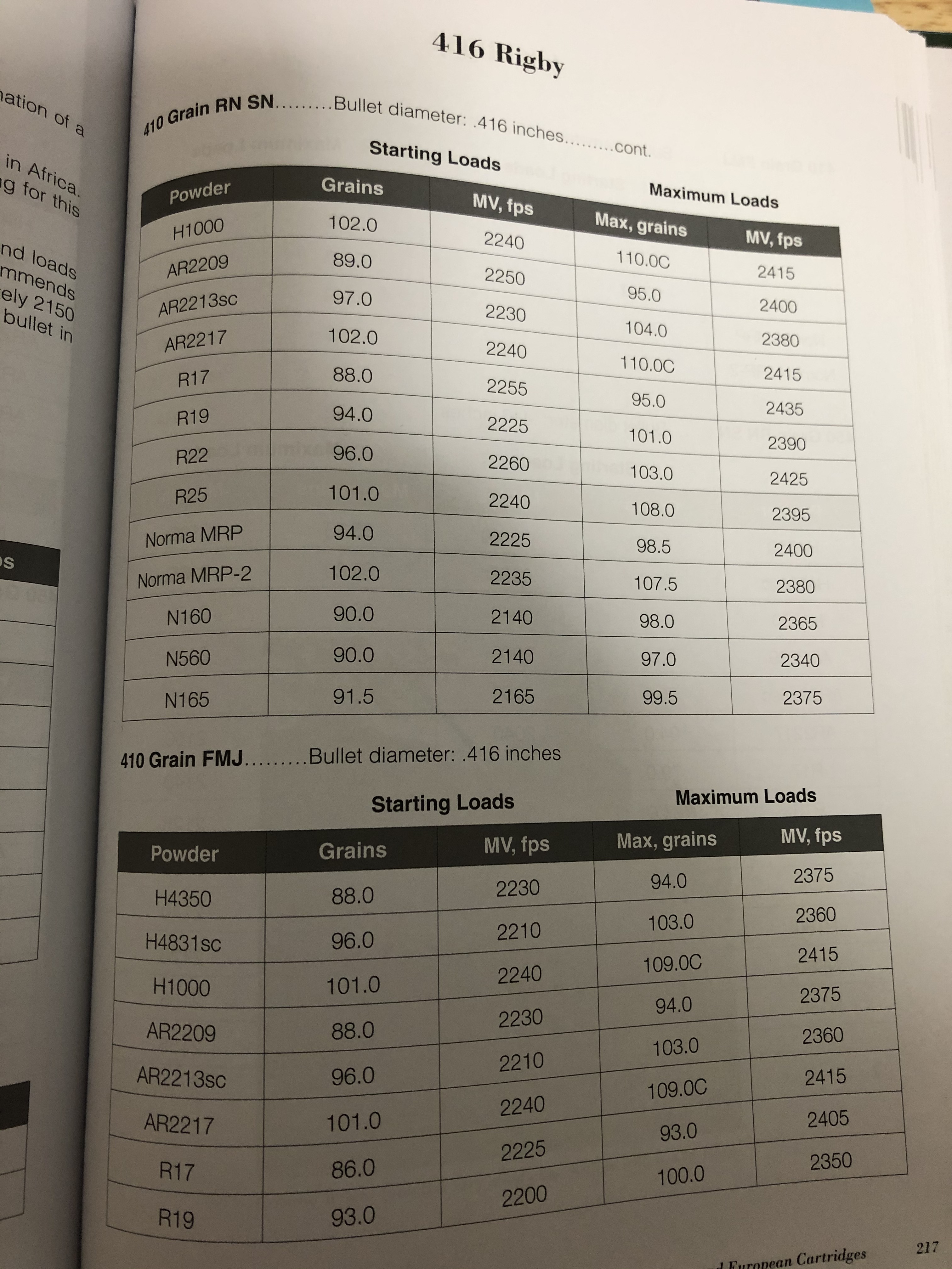 Woodleigh 416 Rigby Load Data 2.jpg