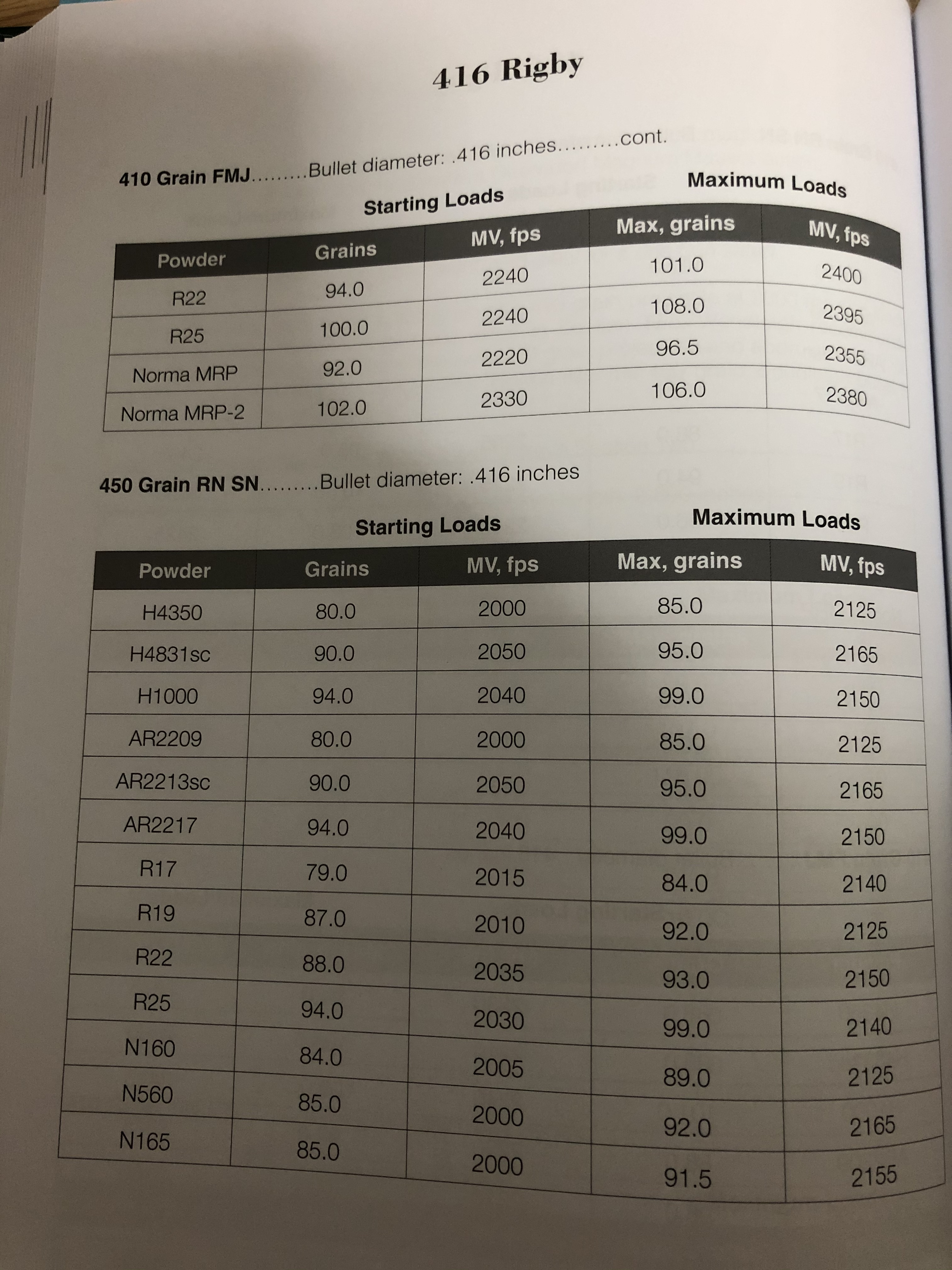 Woodleigh 416 Rigby Load Data 3.jpg