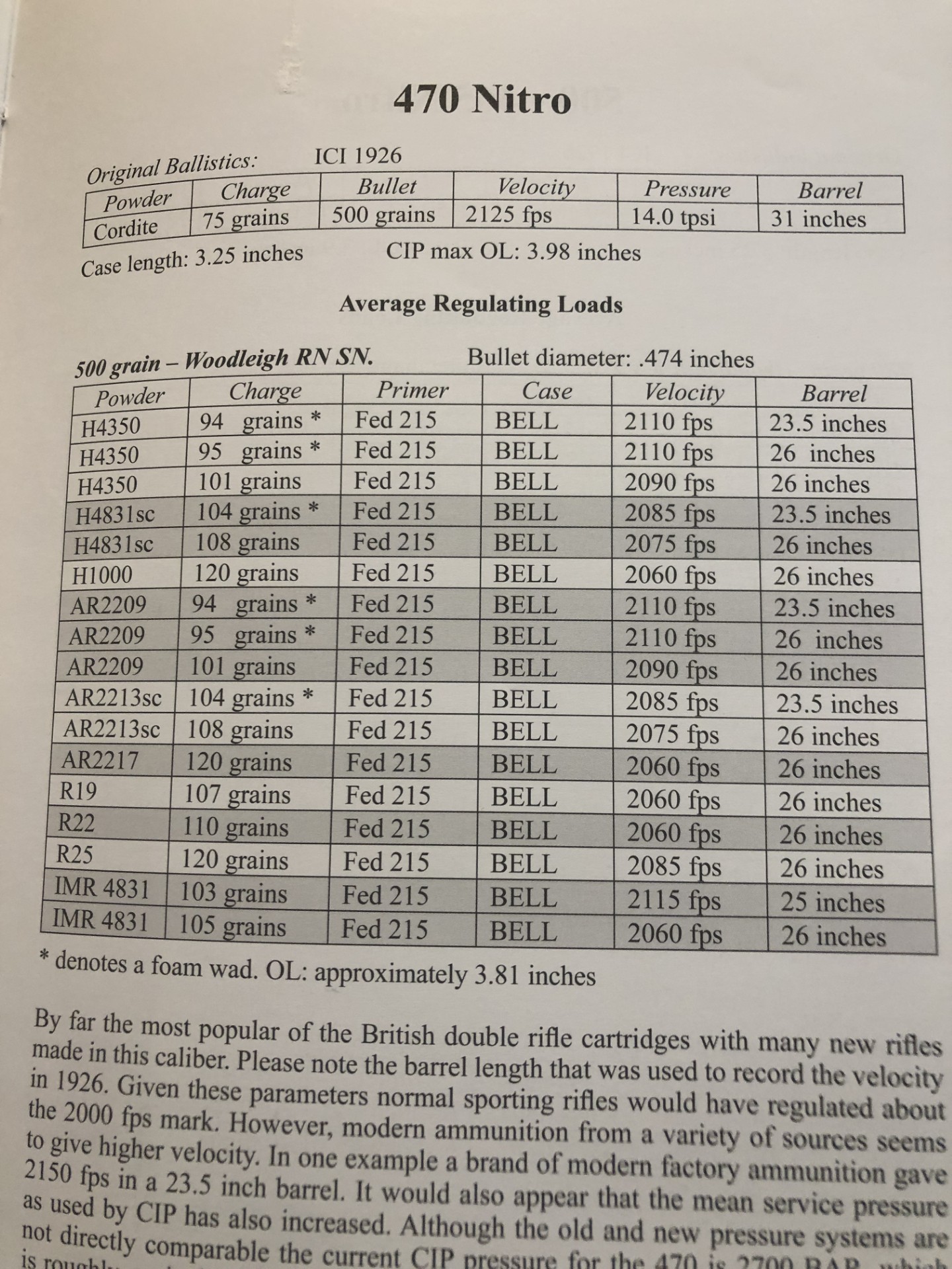 Wright_Tested loads 470.jpg