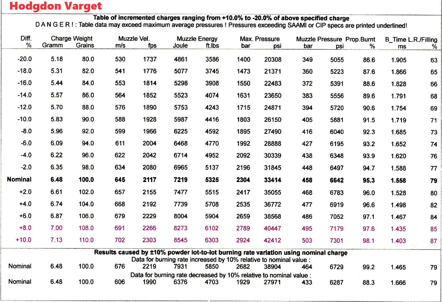 z009 Varget.jpg