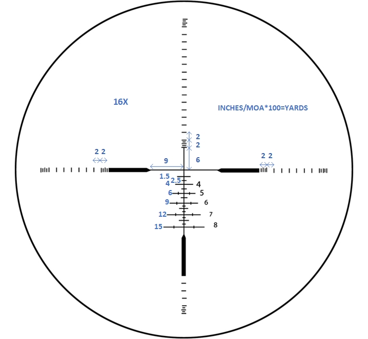 Zeiss Rapid Z Subtensions.jpg