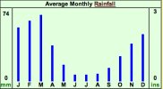 KimberleyRainfall_zps1eaa8219.jpg