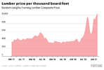 0bmwB-lumber-price-per-thousand-board-feet-1-1.png