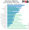 Muzzle-Brake-Loudness-Rating-vs-Recoil-Reduction-Rating.png