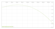 ballistic_trajectory_chart_660ef97c.png