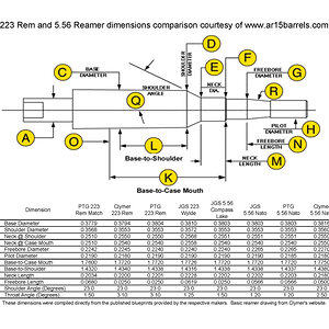 223 Rem and 5.56 Reamer Dimensions comparison