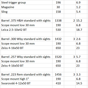 Blaser R8 Weight