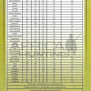 Minimum Measurements for NAPHA Medals