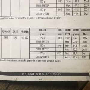 Reloading data for the 8x68S SONCHEM data