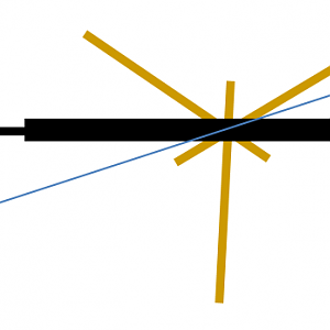 Bit of geometry behind the best position on the sticks