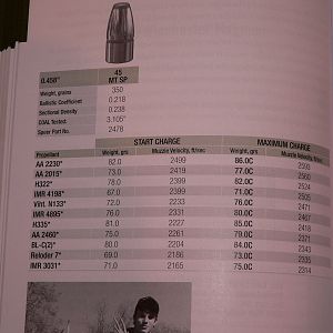 458 WM 350 Data