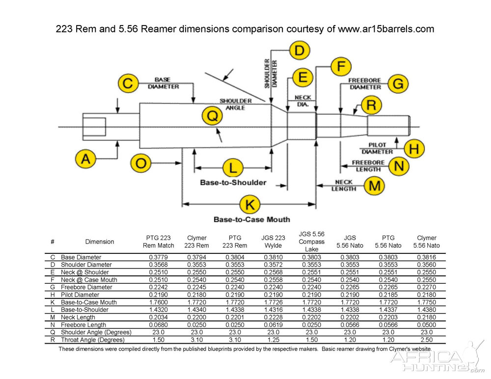 223 Rem and 5.56 Reamer Dimensions comparison