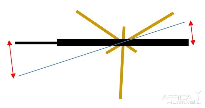 Rifle position on shooting sticks