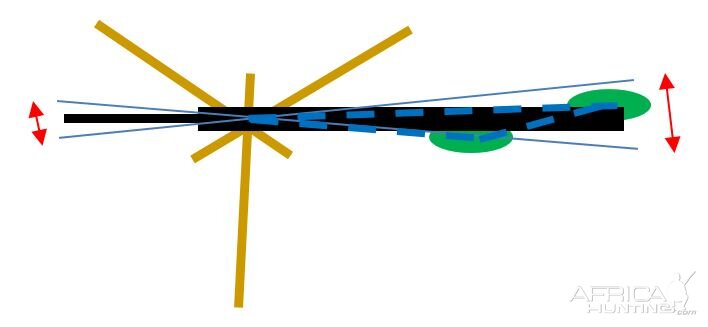 Rifle position on shooting sticks